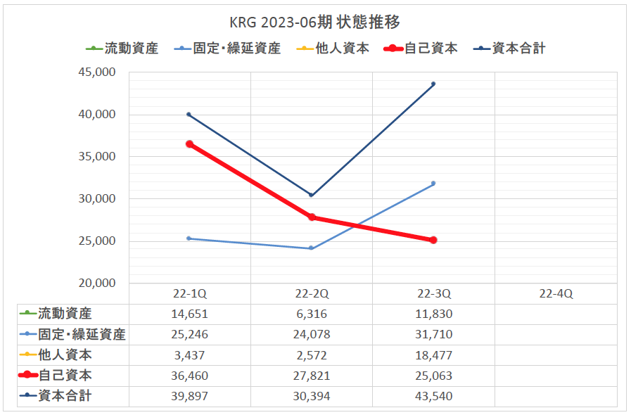 KRG 令和5年度（23年度）状態推移