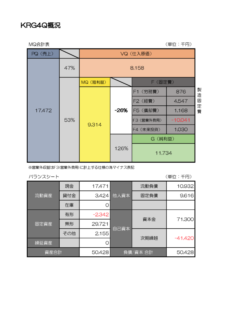 KRGレポート23-4Q