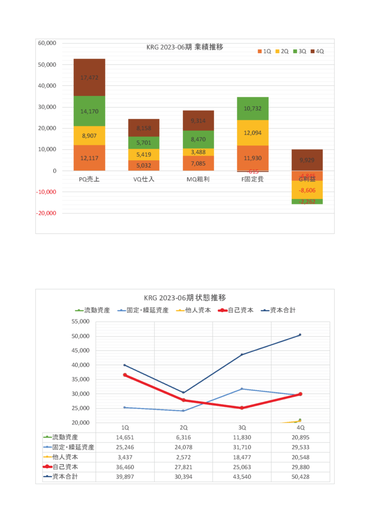 KRG推移report23-4Q