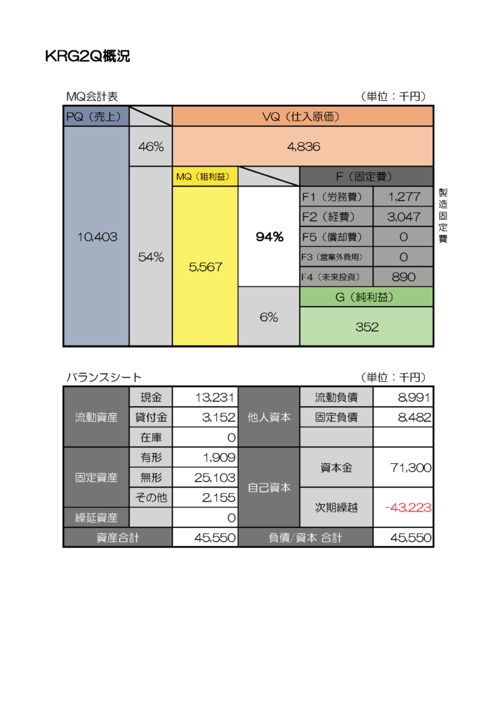 KRGレポート24-2Q