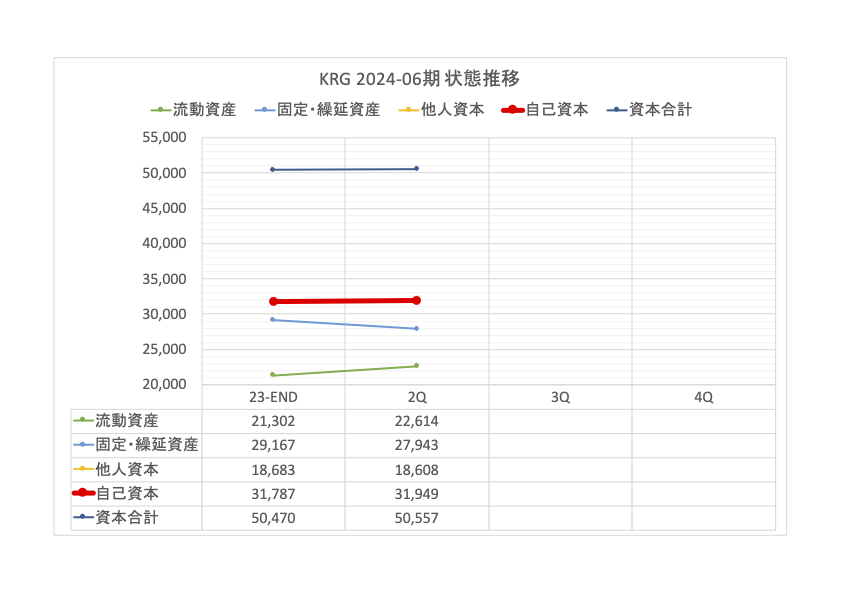 KRGレポート24-2Q改状態推移2