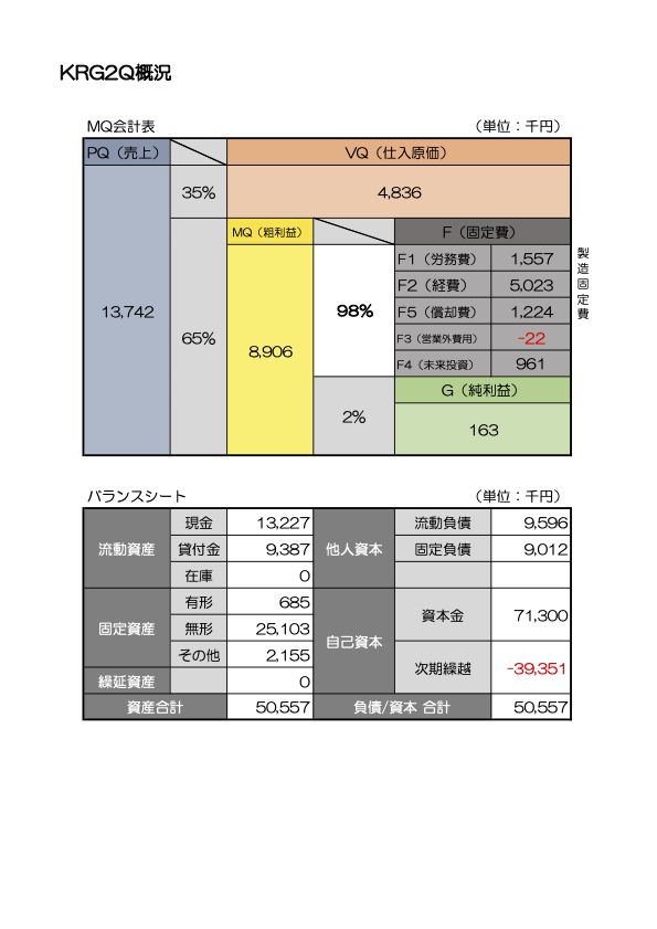 KRGレポート24-2Q改