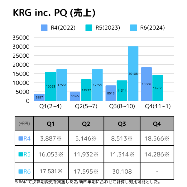 PQ-trackR6Q3