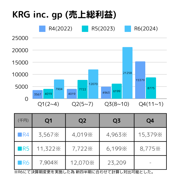 gp-trackR6Q3