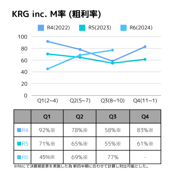 m-trackR6Q3