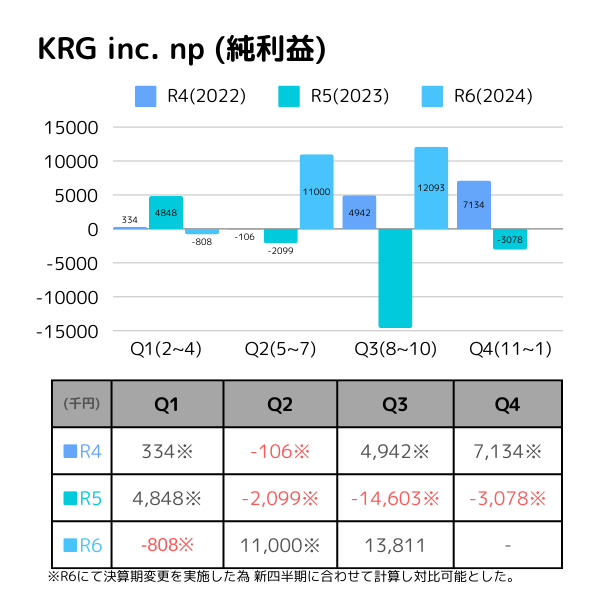 np-trackR6Q3