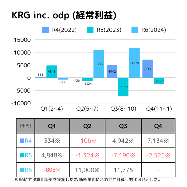 odp-trackR6Q3