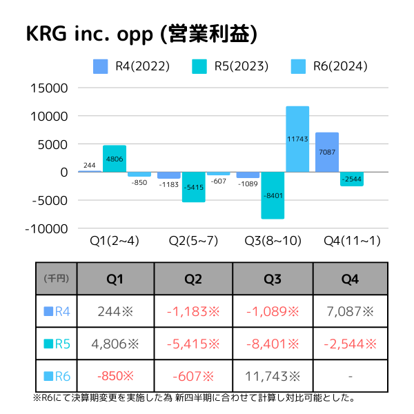 opp-trackR6Q3