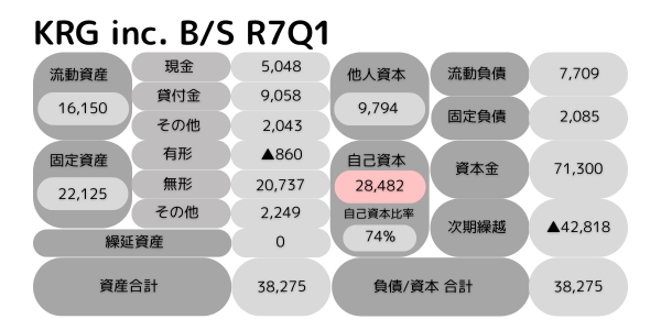 R7Q1 KRG-B/S