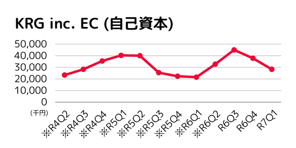 R7Q1 KRG-EC