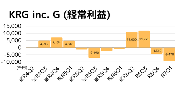 R7Q1 KRG-G