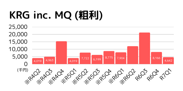 R7Q1 KRG-MQ
