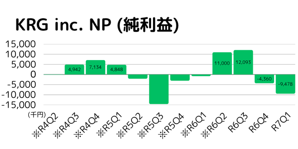 R7Q1 KRG-NP