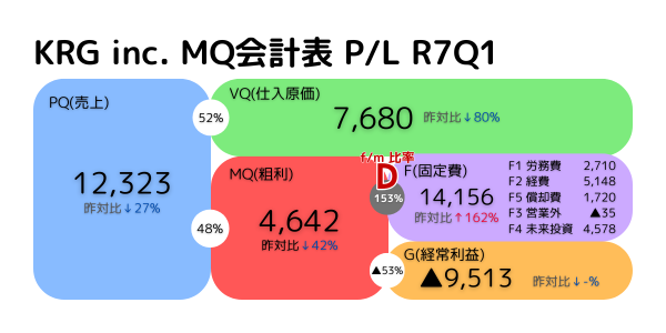 R7Q1 KRG-PL
