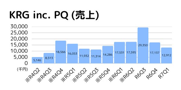 R7Q1 KRG-PQ