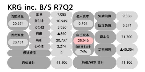 R7Q1 KRG-BS