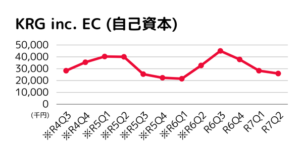 R7Q2 KRG-EC