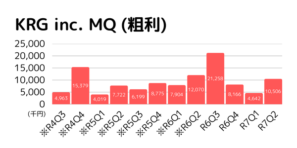 R7Q2 KRG-MQ