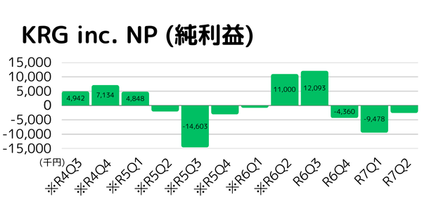 R7Q2 KRG-NP