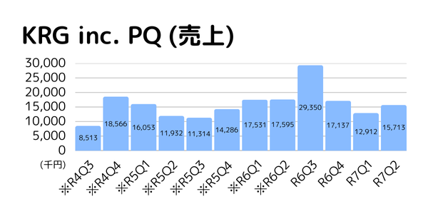 R7Q2 KRG-PQ